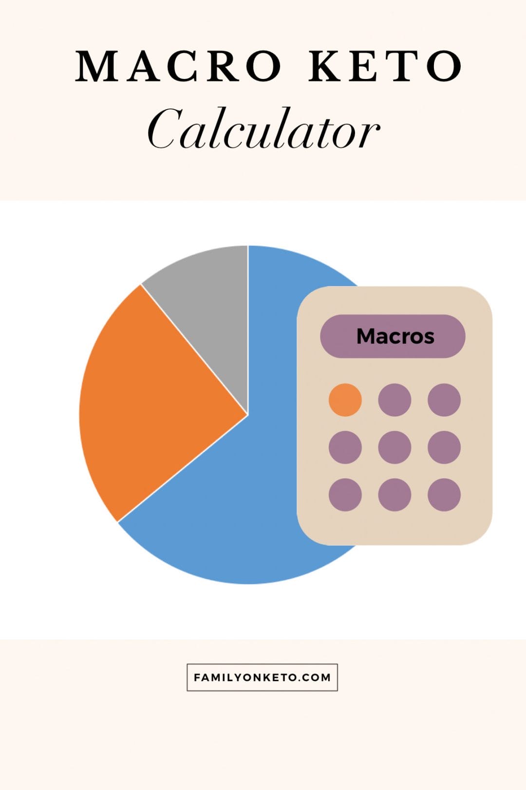 Keto macros calculator for keto diet